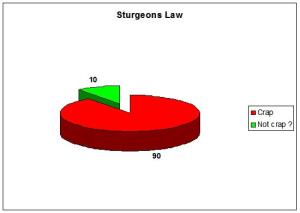 storgeons-law